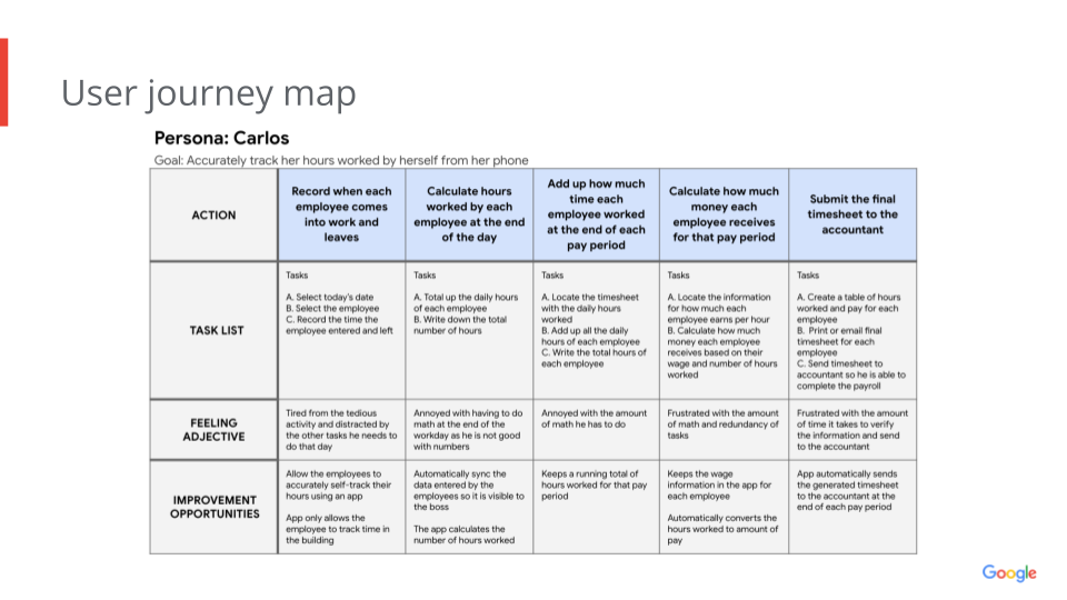 Google UX Design Certificate - Portfolio Project 1 - Case study slide deck [Template] (9)